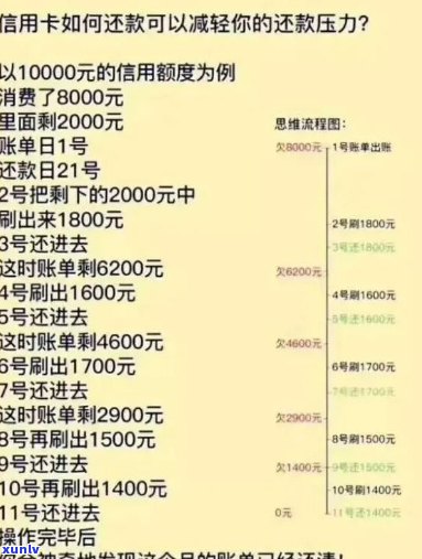 信用卡分期还款计划的利弊分析：如何避免逾期费用与债务累积