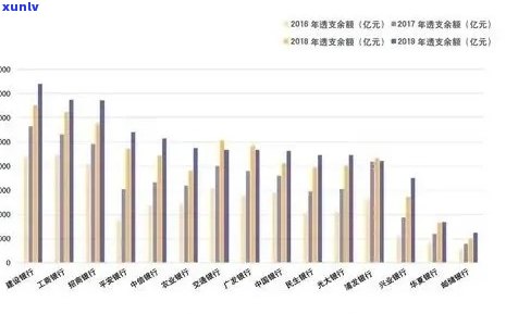 信用卡逾期半年数据怎么恢复：2020年欠款处理策略