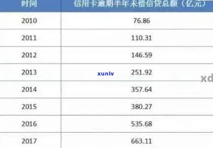 2020年信用卡逾期半年后果及处理 *** ，未还款会影响个人信用吗？