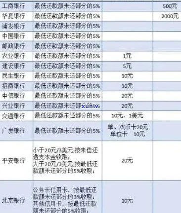 2020年信用卡逾期半年后果及处理 *** ，未还款会影响个人信用吗？