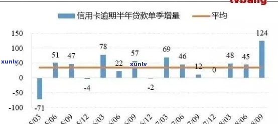 信用卡逾期半年的影响：信用评分下降、利息累积、方式多样化等全面解析