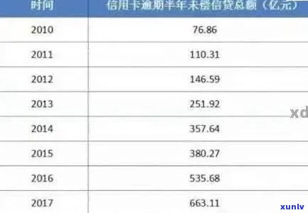 2019年信用卡逾欠半年报告：逾期现象分析、影响程度及应对策略