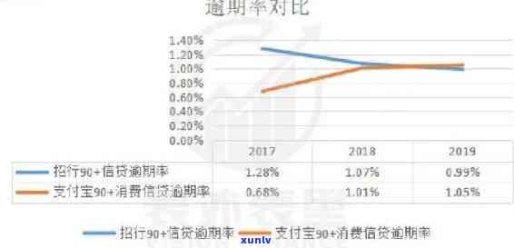 2019年信用卡逾欠半年报告：逾期现象分析、影响程度及应对策略