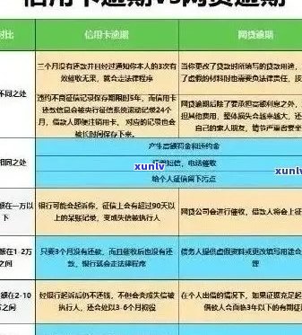 信用卡逾期是否会影响信用额度？如何避免逾期对信用额度的影响？