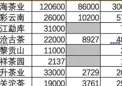 96大益普洱茶7692,9017542价格查询表，经典66与8592款式详解