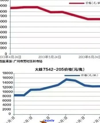 普洱茶价格波动通知：市场行情分析及未来趋势预测