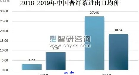 普洱茶价格波动通知：市场行情分析及未来趋势预测