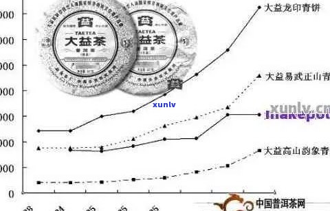 普洱茶价格波动通知：市场行情分析及未来趋势预测