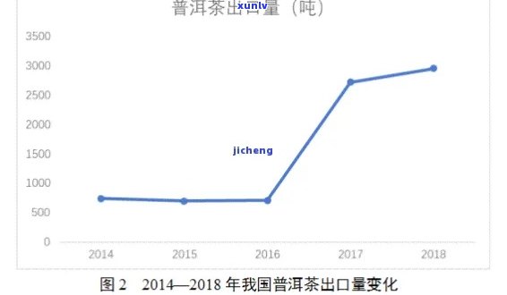 普洱茶定价方案设计及策略分析