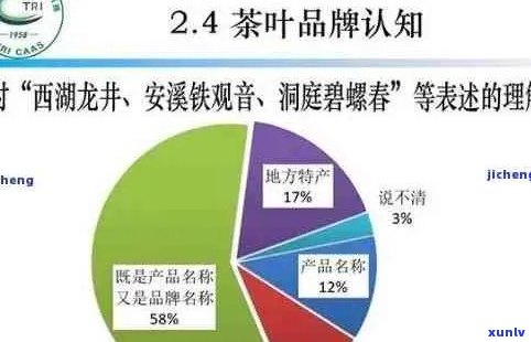 普洱茶定价方案设计及策略分析