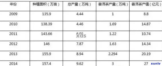 普洱茶价格查询：品种、年份、品质等多方面综合分析，助您轻松了解市场行情