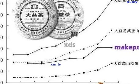 普洱茶价格查询：品种、年份、品质等多方面综合分析，助您轻松了解市场行情