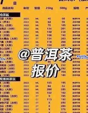 普洱茶价格查询：品种、年份、品质等多方面综合分析，助您轻松了解市场行情