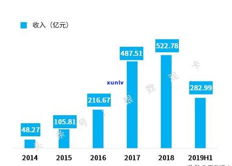 信用卡300万逾期判刑