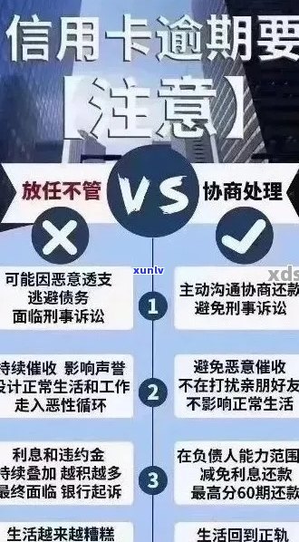 新'信用卡逾期短信 *** 的应对策略：如何处理并避免影响信用评分？'