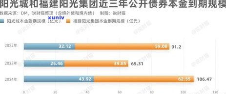 建设信用卡逾期七百天会怎么样处理