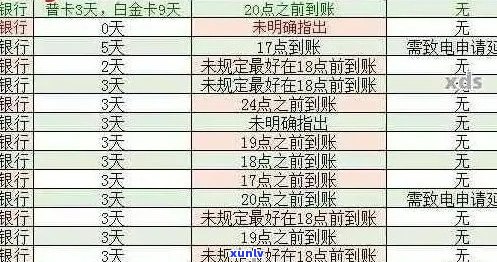 逾期数年后偿还信用卡：正确处理方式与可能影响