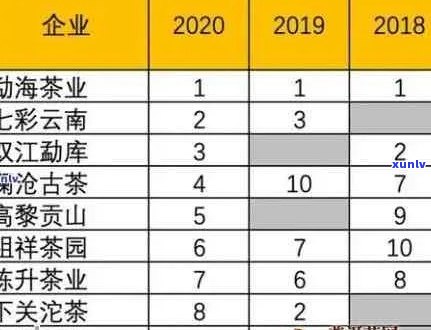 天香系列大叶普洱茶价格表 - 茶叶品种、产地、年份与价格一览