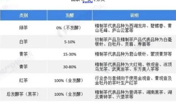 天香系列大叶普洱茶价格表 - 茶叶品种、产地、年份与价格一览