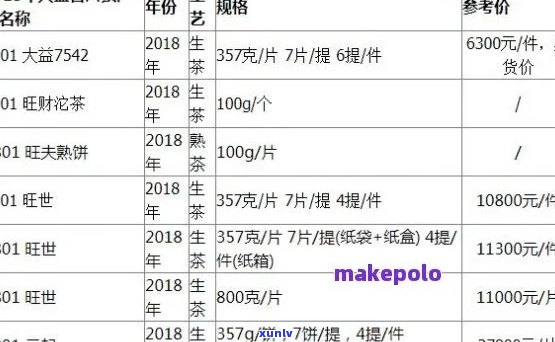 天香系列大叶普洱茶价格表 - 茶叶品种、产地、年份与价格一览