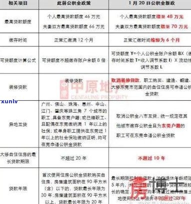 新东莞公积金贷款逾期后可能面临的信用风险及解决方案