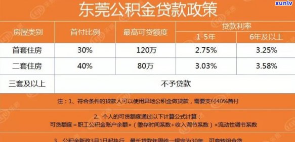 新东莞公积金贷款逾期后可能面临的信用风险及解决方案