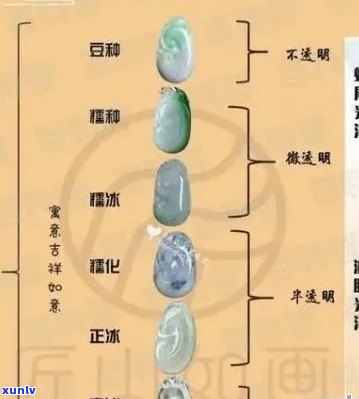 翡翠等级划分与评估：从种、水、色、工四个方面全面解析，助您挑选优质翡翠