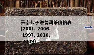 普洱七子饼茶357克价格表及历价格：2013, 2012, 班章