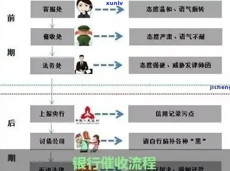 信用贷款逾期，银行将如何处理？上门的流程与注意事项详解