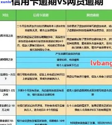 一万多信用卡逾期几个月会上门-一万多信用卡逾期几个月会上门