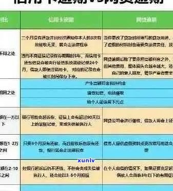 信用卡逾期导致记录受损？这里有全面解决方案！