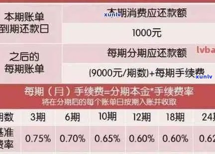 全面解读信用卡逾期天数计算 *** 与影响，助您轻松掌握逾期解决方案