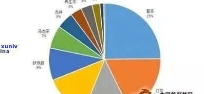 普洱茶消费者需求全方位解析：品种、品质、口感、功效及购买建议