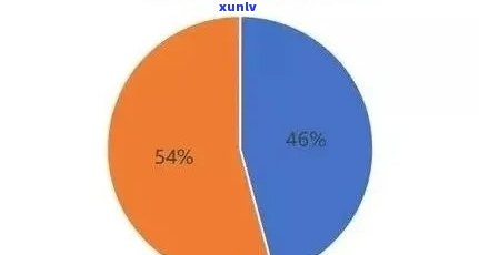 普洱茶消费者行为分析：了解你的口味、购买惯以及偏好