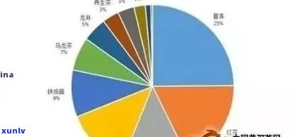 普洱茶消费者行为分析：了解你的口味、购买惯以及偏好