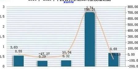 普洱茶消费者行为分析：了解你的口味、购买惯以及偏好