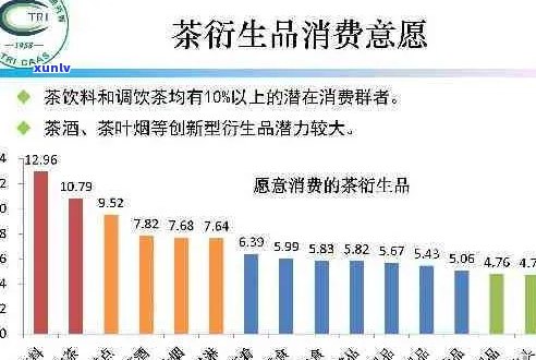 普洱茶的消费者需求