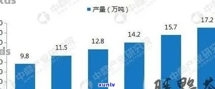 普洱茶的消费者需求