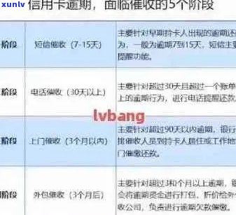 信用卡逾期可能对购房产生影响：如何避免、处理和改善信用状况？