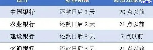 建设银行信用卡逾期还款政策与影响