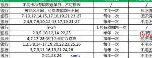 建设银行信用卡逾期还款政策与影响