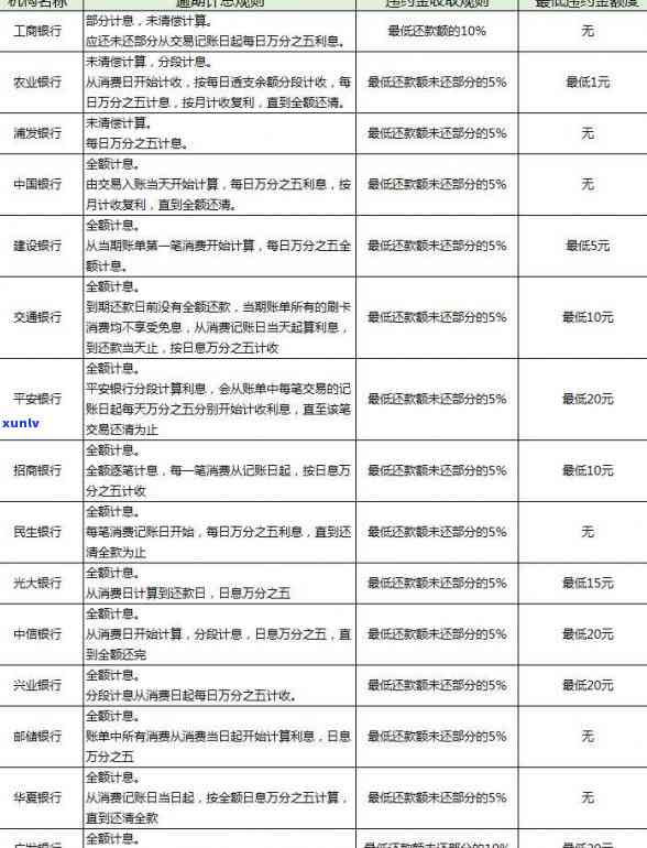 建设银行信用卡逾期还款政策与影响