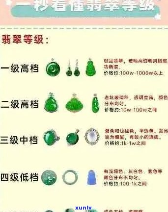 翡翠种水色等级划分：从入门到精通的详细指南与价格分析