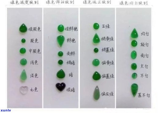 翡翠雾层颜色分类：从翠绿到苹果绿，哪种是您的更爱？