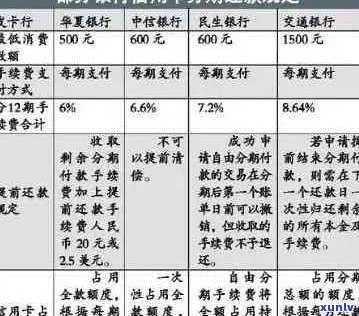 中介代办逾期信用卡分期的风险与可靠性分析