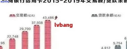 信用卡逾期现象加剧：年度增长量分析与应对策略