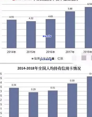 信用卡逾期现象加剧：年度增长量分析与应对策略