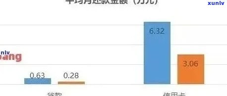 信用卡逾期现象加剧：年度增长量分析与应对策略