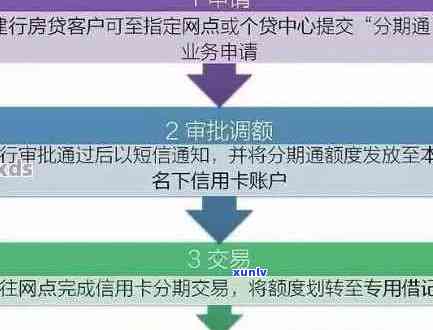 银行怎么处理逾期信用卡：处理方式、业务流程、还款办法、消除 *** 全解析