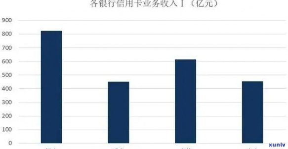 新 银行如何通过数据分析与客户关系管理追踪并逾期信用卡借款人